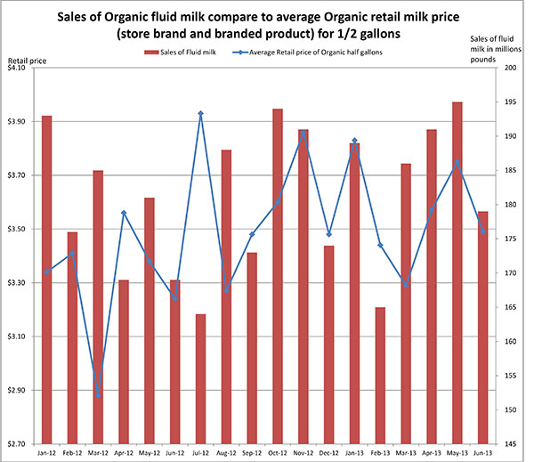 September 2013_Retailpricecompared3